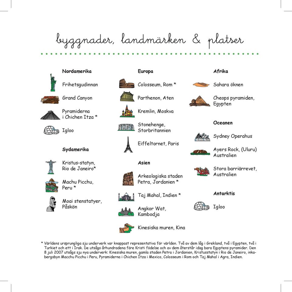 Cheops pyramiden, Egypten Oceanen Sydney Operahus Ayers Rock, (Uluru) Australien Stora barriärrevet, Australien Antarktis Igloo Kinesiska muren, Kina * Världens ursprungliga sju underverk var