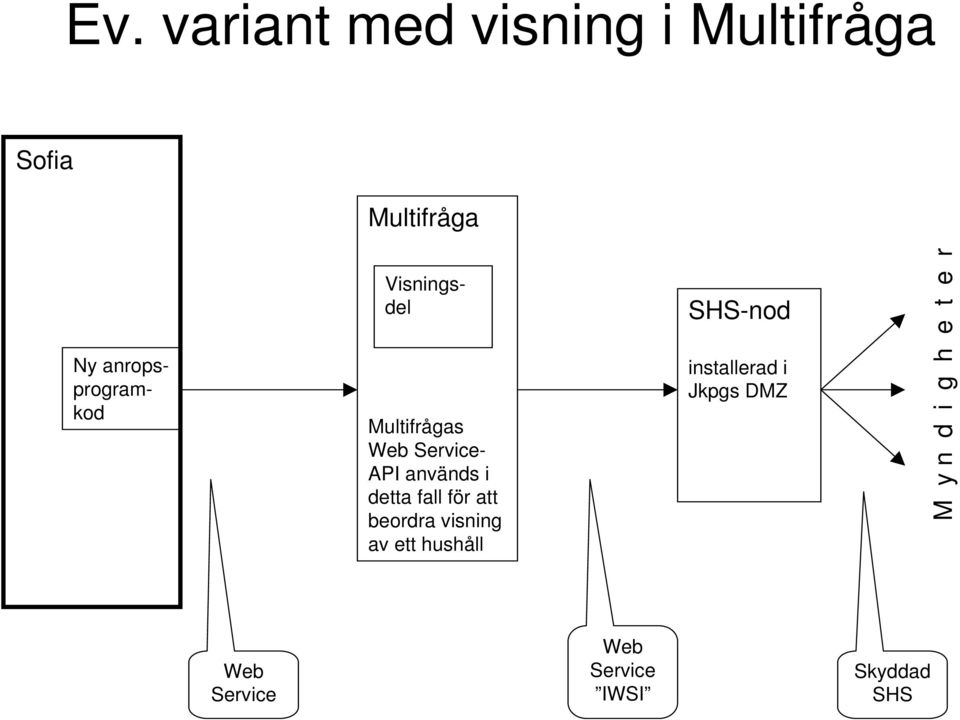 detta fall för att beordra visning av ett hushåll SHS-nod