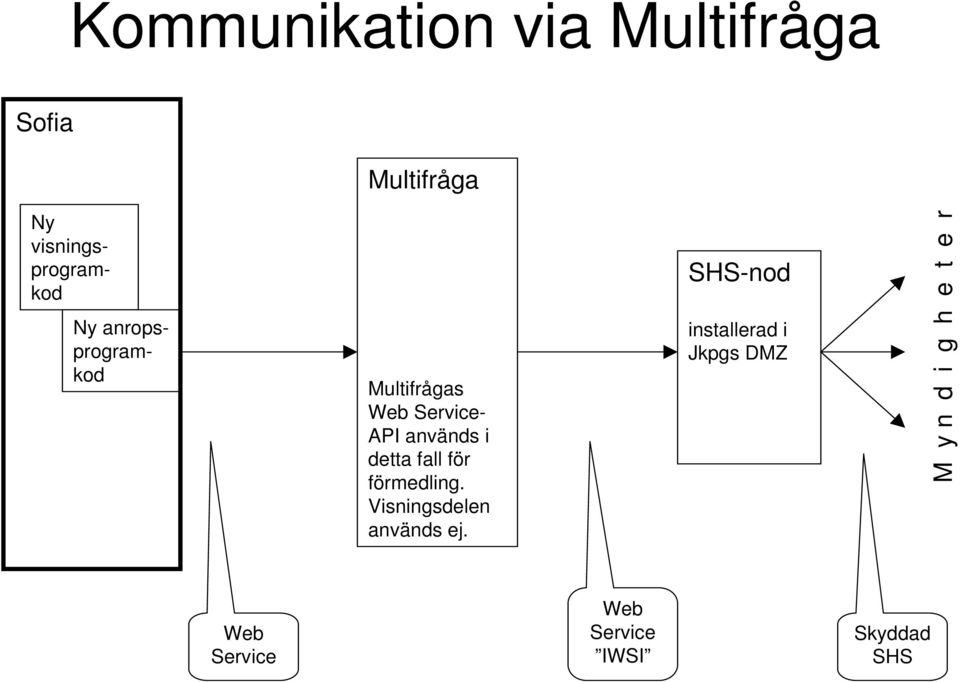 fall för förmedling. Visningsdelen används ej.