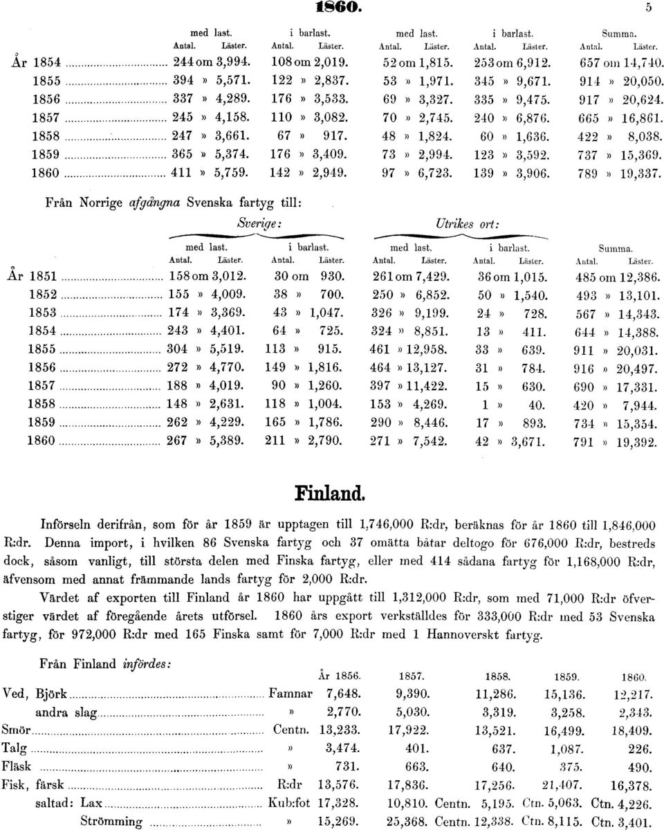 för 1,168,000 R:dr, äfvensom med annat främmande lands fartyg för 2,000 R:dr.