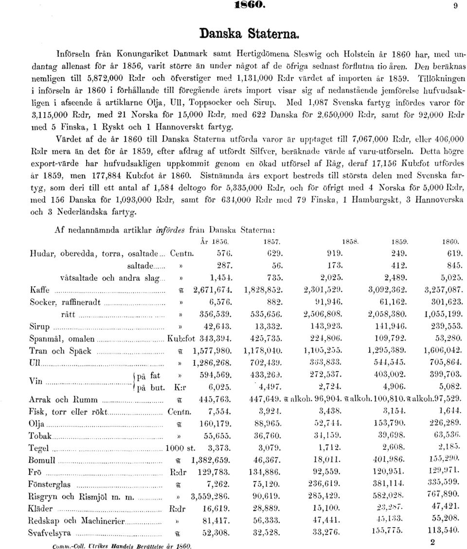 Den beräknas nemligen till 5,872,000 R:dr och öfverstiger med 1,131,000 R:dr värdet af importen år 1859.