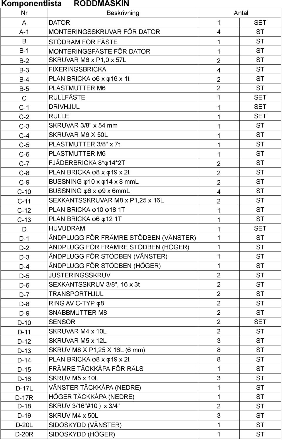 PLASTMUTTER 3/8" x 7t 1 ST C-6 PLASTMUTTER M6 1 ST C-7 FJÄDERBRICKA 8*φ14*2T 2 ST C-8 PLAN BRICKA φ8 x φ19 x 2t 2 ST C-9 BUSSNING φ10 x φ14 x 8 mml 2 ST C-10 BUSSNING φ6 x φ9 x 6mmL 4 ST C-11