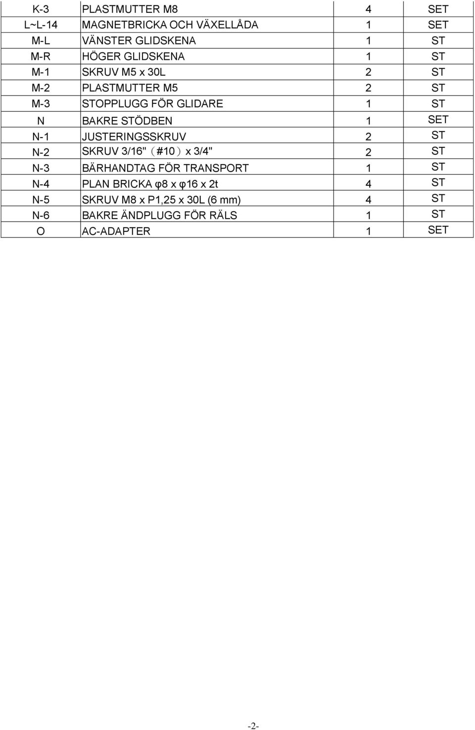 1 SET N-1 JUSTERINGSSKRUV 2 ST N-2 SKRUV 3/16"(#10)x 3/4" 2 ST N-3 BÄRHANDTAG FÖR TRANSPORT 1 ST N-4 PLAN