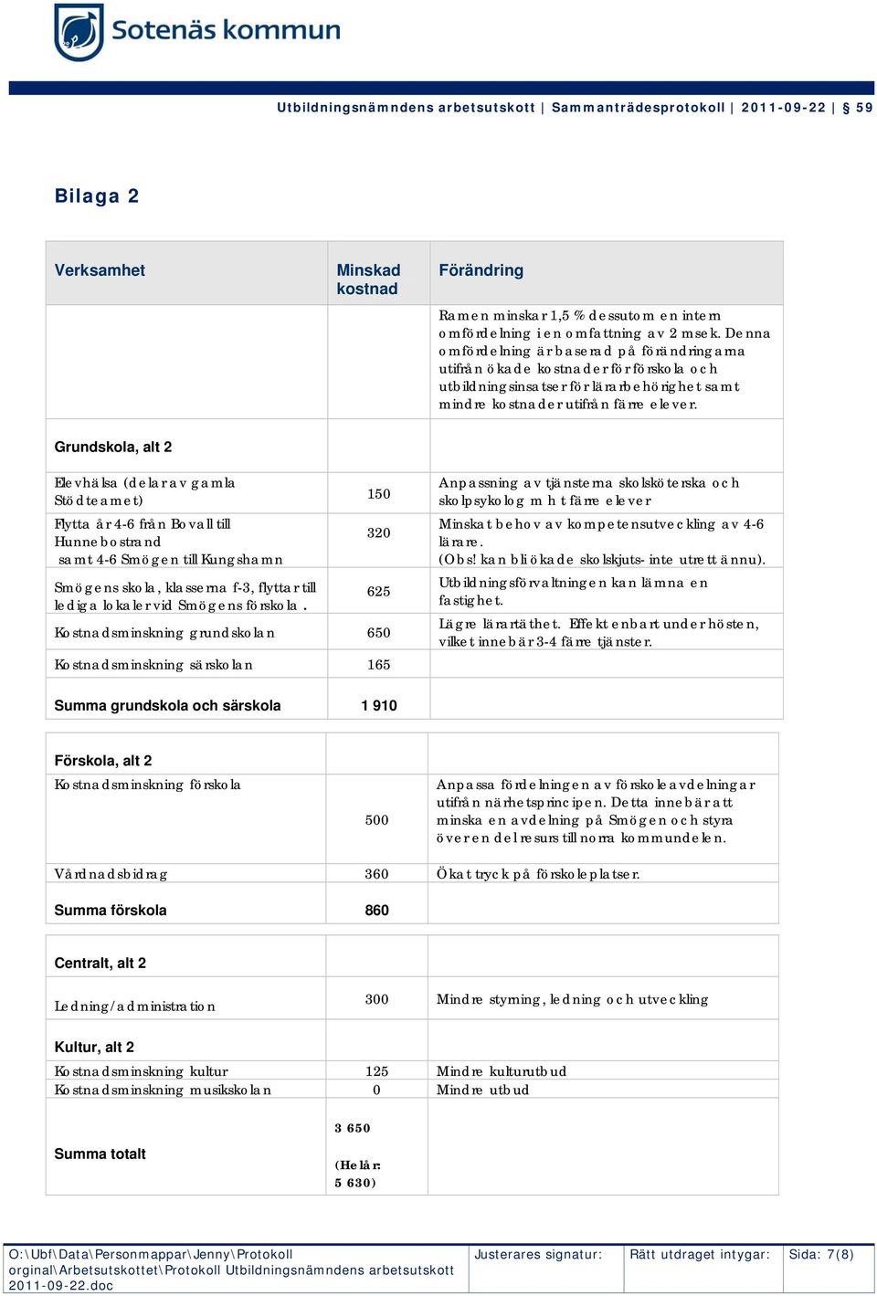 Grundskola, alt 2 Elevhälsa (delar av gamla Stödteamet) Flytta år 4-6 från Bovall till Hunnebostrand samt 4-6 Smögen till Kungshamn Smögens skola, klasserna f-3, flyttar till lediga lokaler vid