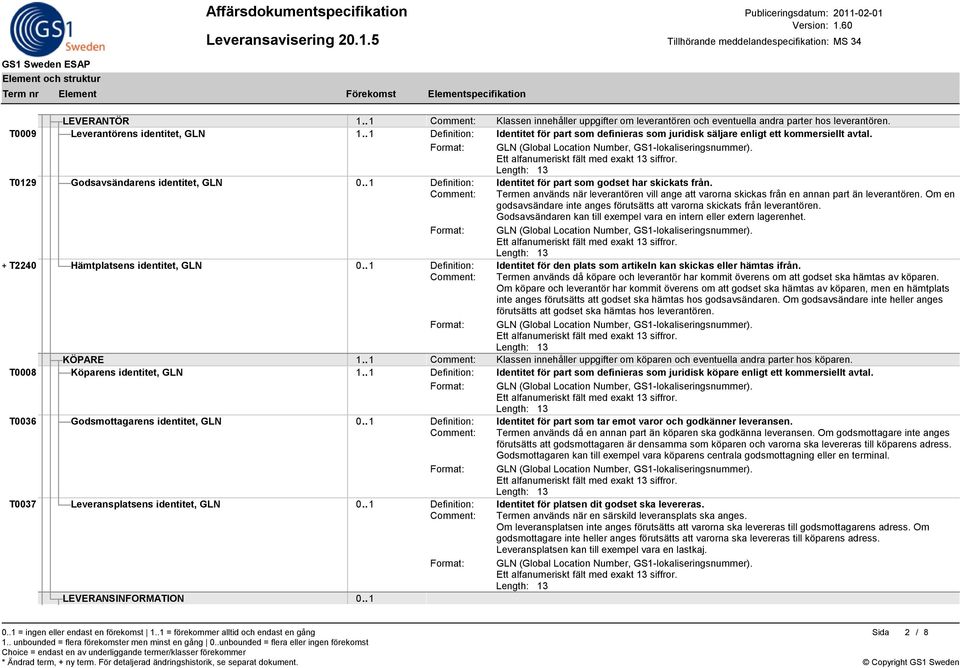 . 1 Definition: Identitet för part som godset har skickats från. Comment: Termen används när leverantören vill ange att varorna skickas från en annan part än leverantören.