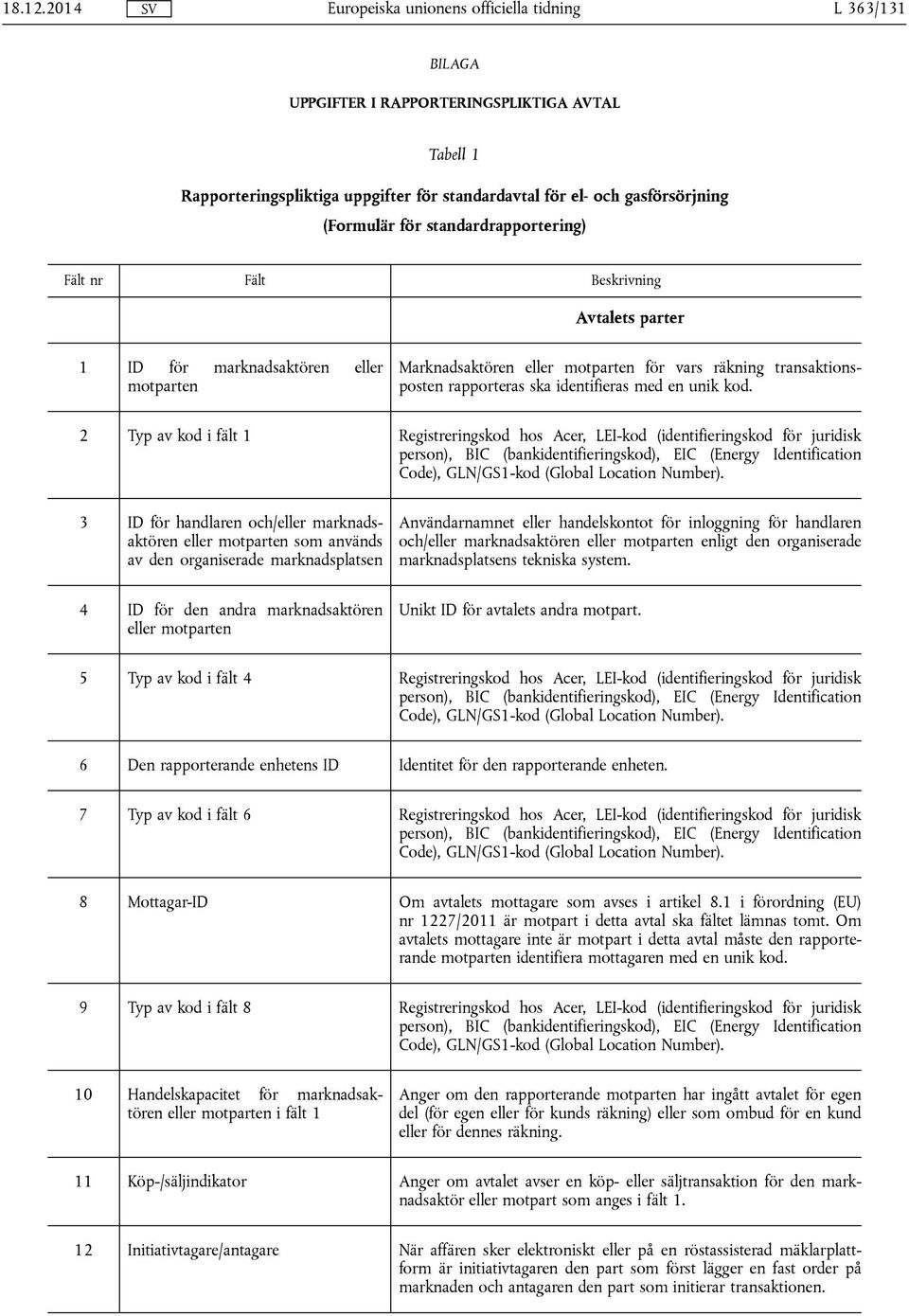 Beskrivning Avtalets parter 1 ID för marknadsaktören eller motparten Marknadsaktören eller motparten för vars räkning transaktionsposten rapporteras ska identifieras med en unik kod.