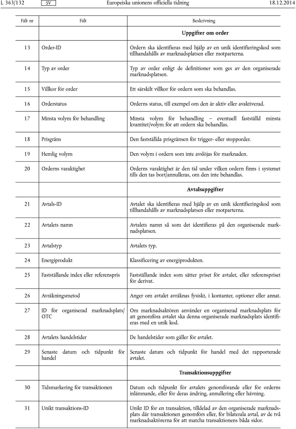 16 Orderstatus Orderns status, till exempel om den är aktiv eller avaktiverad.