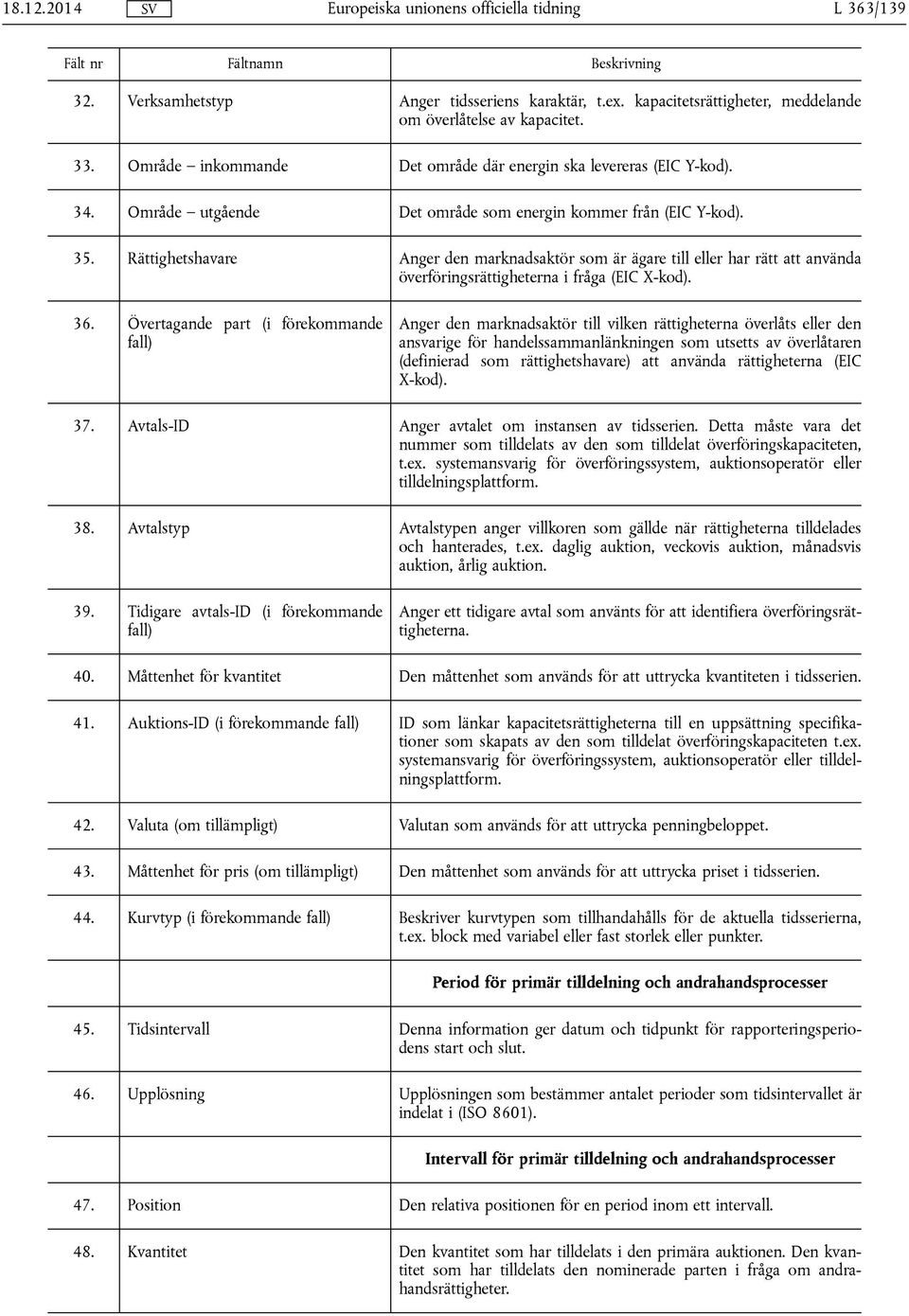 Rättighetshavare Anger den marknadsaktör som är ägare till eller har rätt att använda överföringsrättigheterna i fråga (EIC X-kod). 36.