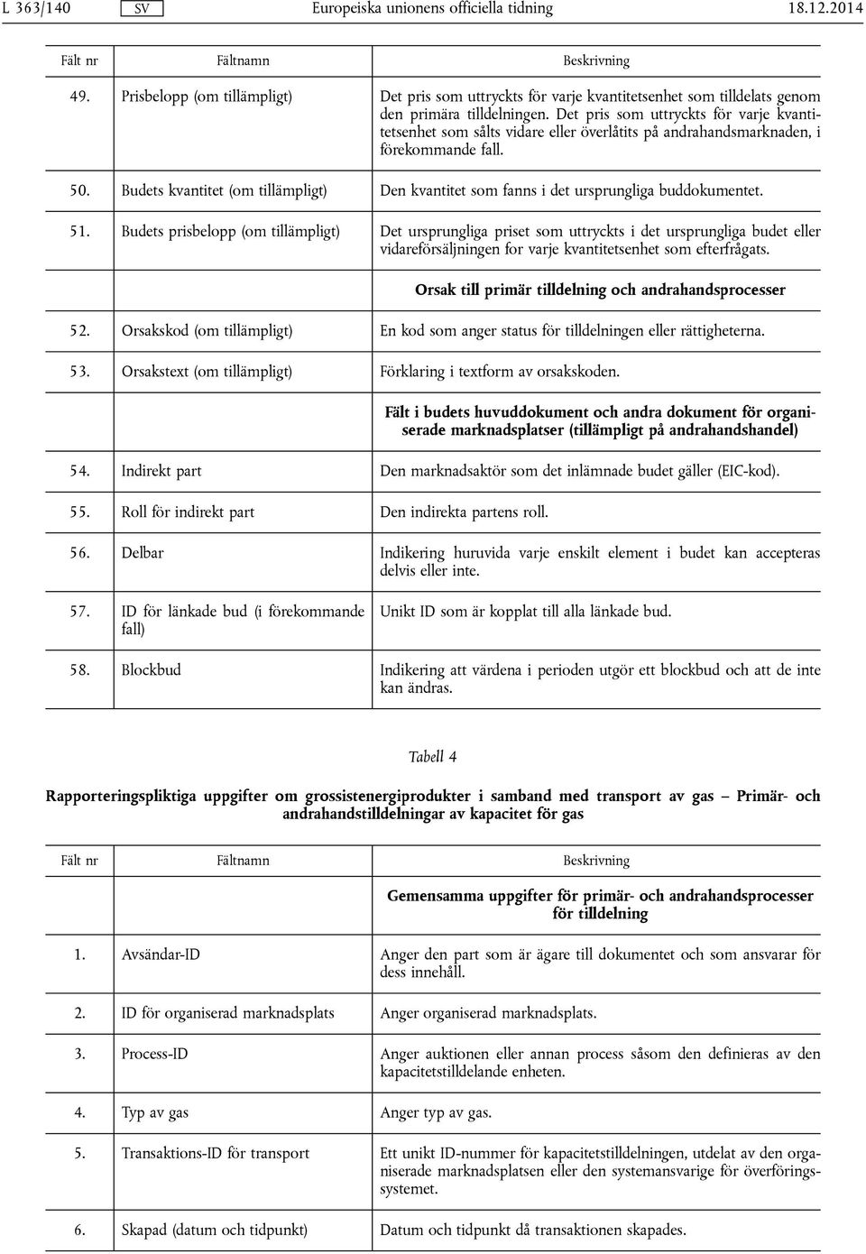 Budets kvantitet (om tillämpligt) Den kvantitet som fanns i det ursprungliga buddokumentet. 51.