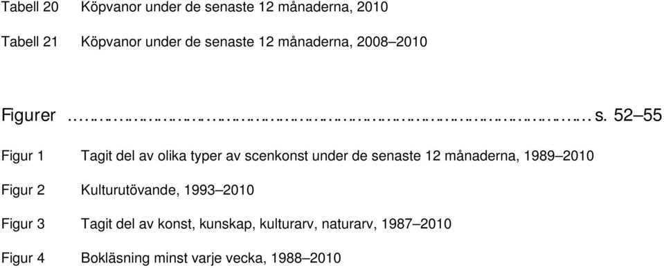 52 55 Figur 1 Tagit del av olika typer av scenkonst under de senaste 12 månaderna, 1989 2010