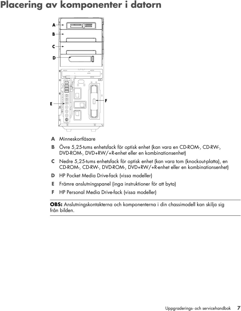 DVD+RW/+R-enhet eller en kombinationsenhet) HP Pocket Media Drive-fack (vissa modeller) Främre anslutningspanel (inga instruktioner för att byta) HP