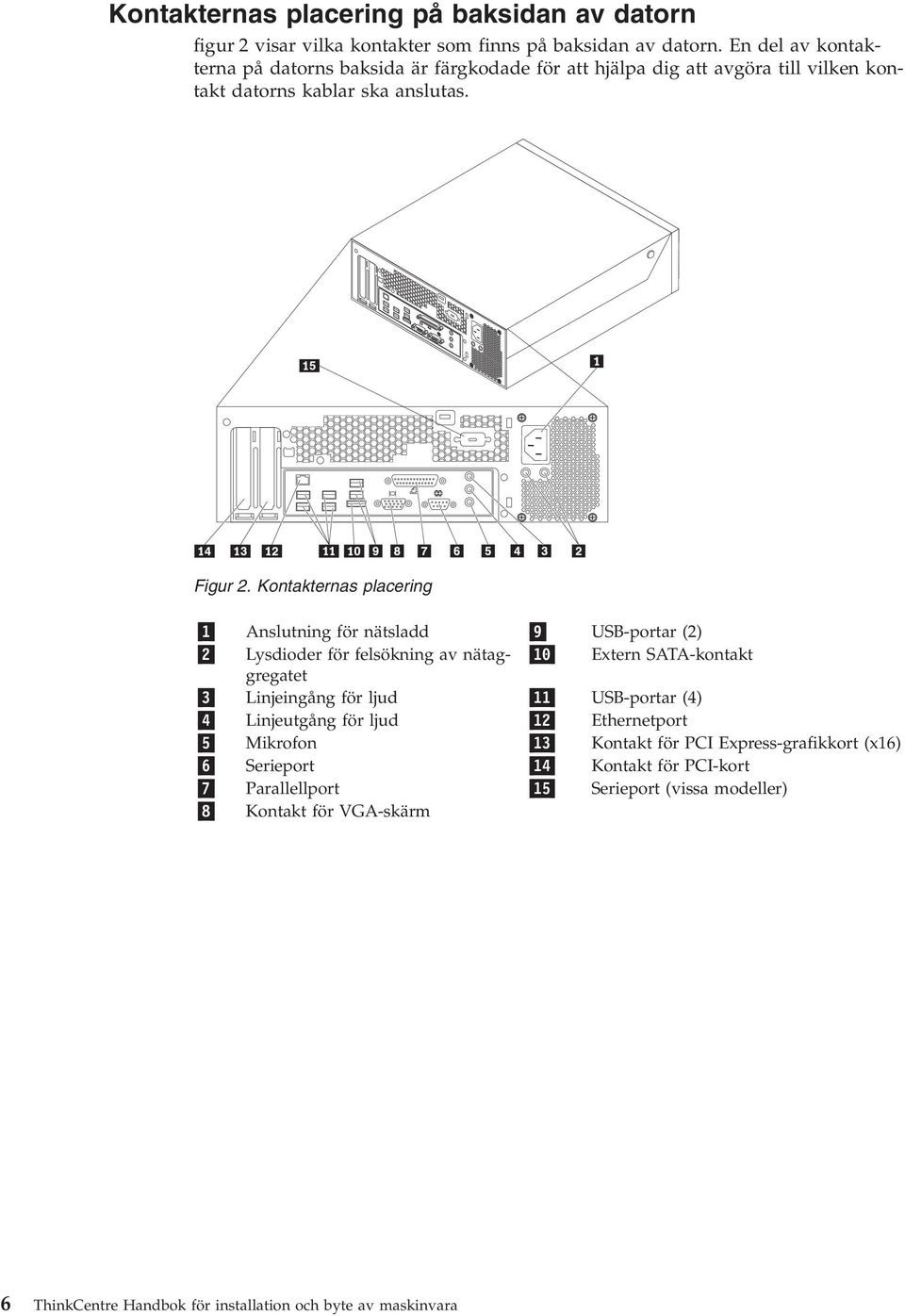 Kontakternas placering 1 Anslutning för nätsladd 9 USB-portar (2) 2 Lysdioder för felsökning av nätaggregatet 10 Extern SATA-kontakt 3 Linjeingång för ljud 11 USB-portar