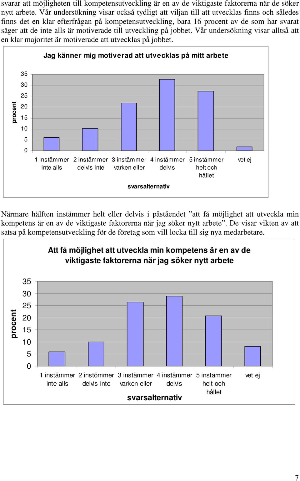 utveckling på jobbet. Vår undersökning visar alltså att en klar majoritet är motiverade att utvecklas på jobbet.