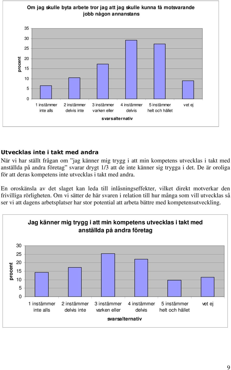 De är oroliga för att deras kompetens inte utvecklas i takt med andra. En oroskänsla av det slaget kan leda till inlåsningseffekter, vilket direkt motverkar den frivilliga rörligheten.