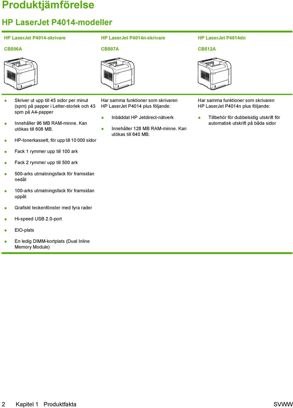 HP-tonerkassett, för upp till 10 000 sidor Har samma funktioner som skrivaren HP LaserJet P4014 plus följande: Inbäddat HP Jetdirect-nätverk Innehåller 128 MB RAM-minne. Kan utökas till 640 MB.