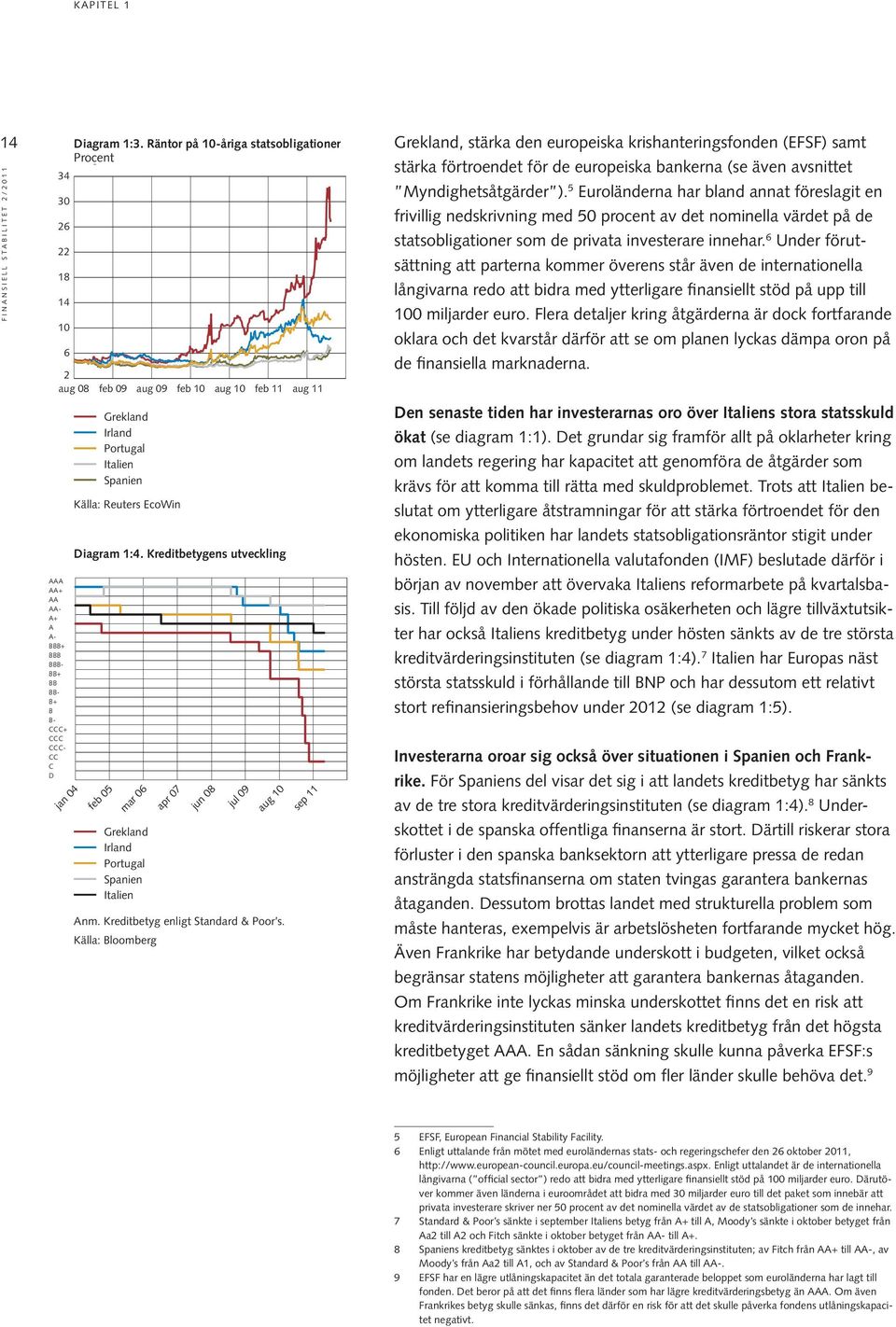 Italien Spanien Källa: Reuters EcoWin Diagram 1:4. Kreditbetygens utveckling Grekland Irland Portugal Spanien Italien jan 4 feb 5 mar 6 apr 7 jun 8 jul 9 aug 1 sep 11 Anm.