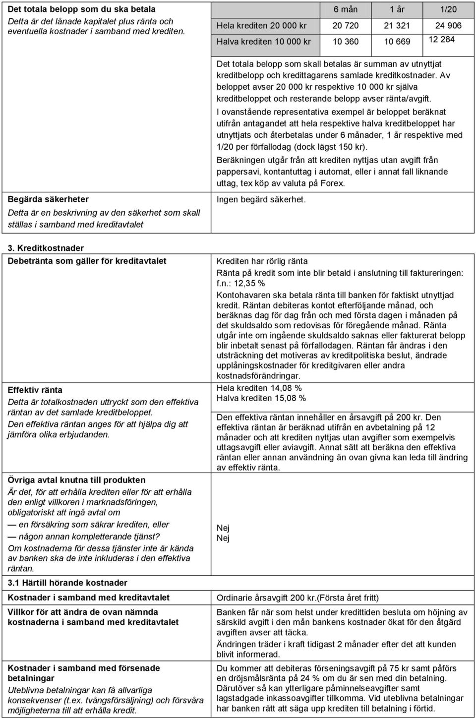 samlade kreditkostnader. Av beloppet avser 20 000 kr respektive 10 000 kr själva kreditbeloppet och resterande belopp avser ränta/avgift.