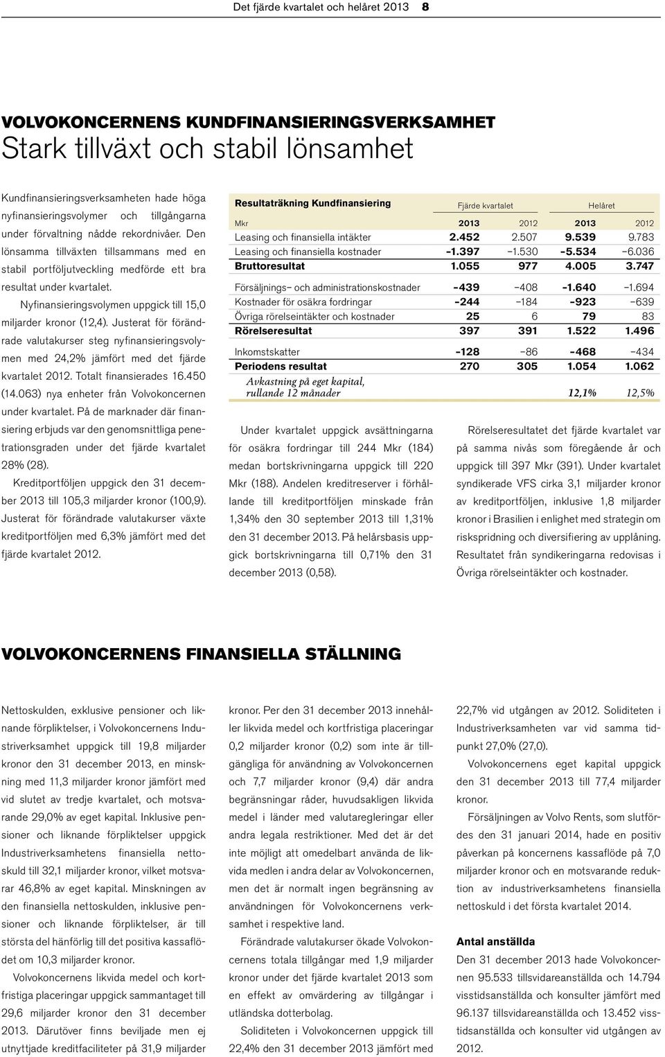 Nyfinansieringsvolymen uppgick till 15,0 miljarder kronor (12,4). Justerat för förändrade valutakurser steg nyfinansieringsvolymen med 24,2% jämfört med det fjärde kvartalet 2012.