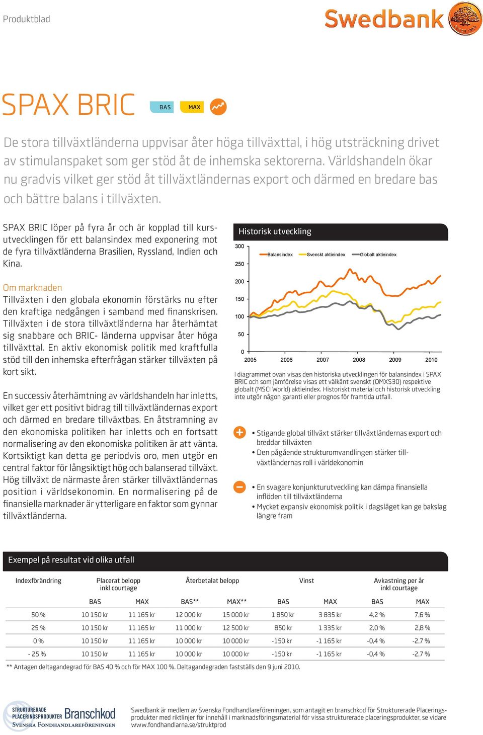 SPAX BRIC löper på fyra år och är kopplad till kursutvecklingen för ett balansindex med exponering mot de fyra tillväxtländerna Brasilien, Ryssland, Indien och Kina.