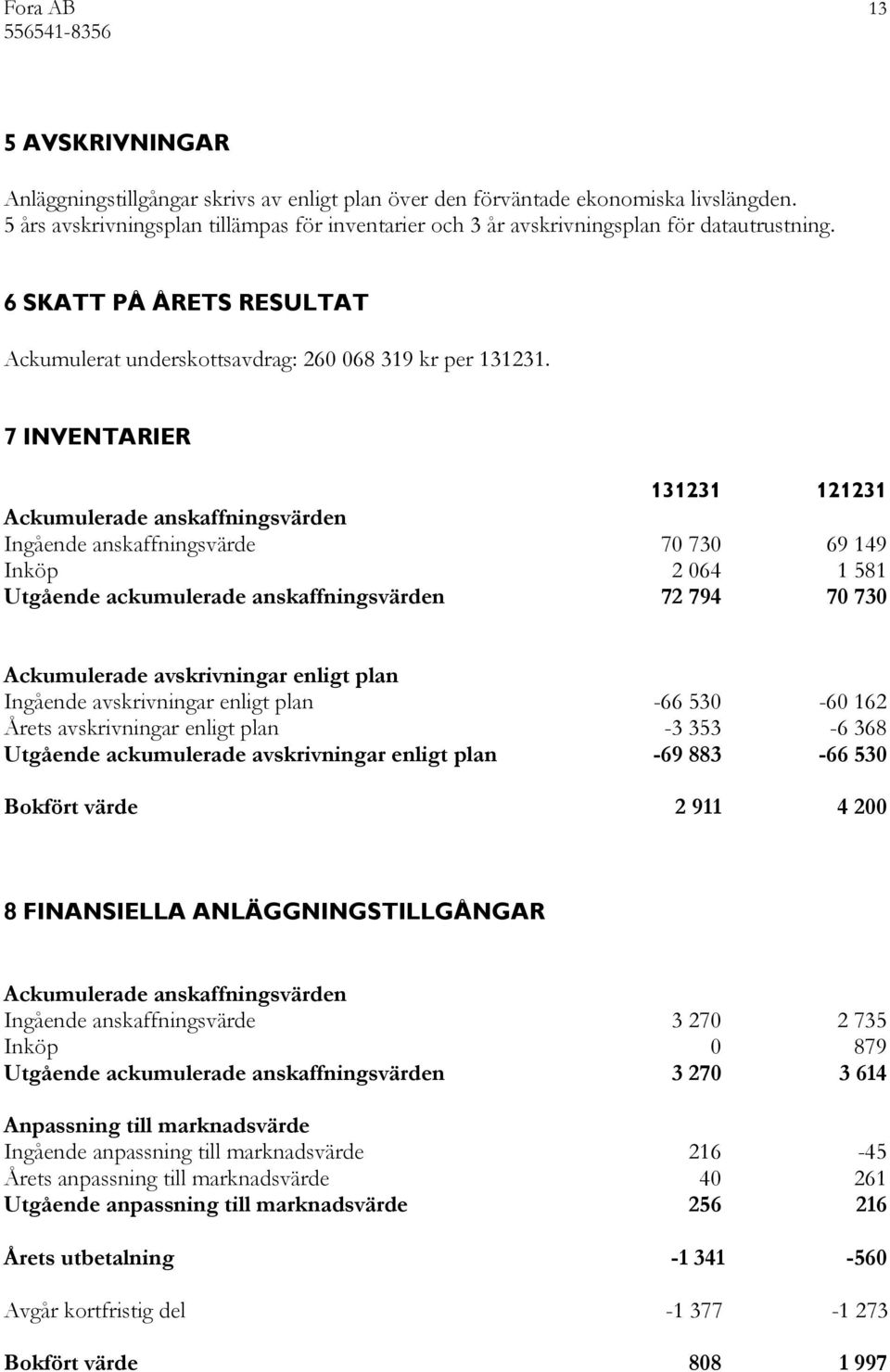 7 INVENTARIER 131231 121231 Ackumulerade anskaffningsvärden Ingående anskaffningsvärde 70 730 69 149 Inköp 2 064 1 581 Utgående ackumulerade anskaffningsvärden 72 794 70 730 Ackumulerade