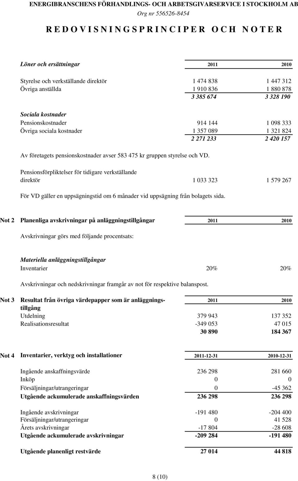 Pensionsförpliktelser för tidigare verkställande direktör 1 033 323 1 579 267 För VD gäller en uppsägningstid om 6 månader vid uppsägning från bolagets sida.