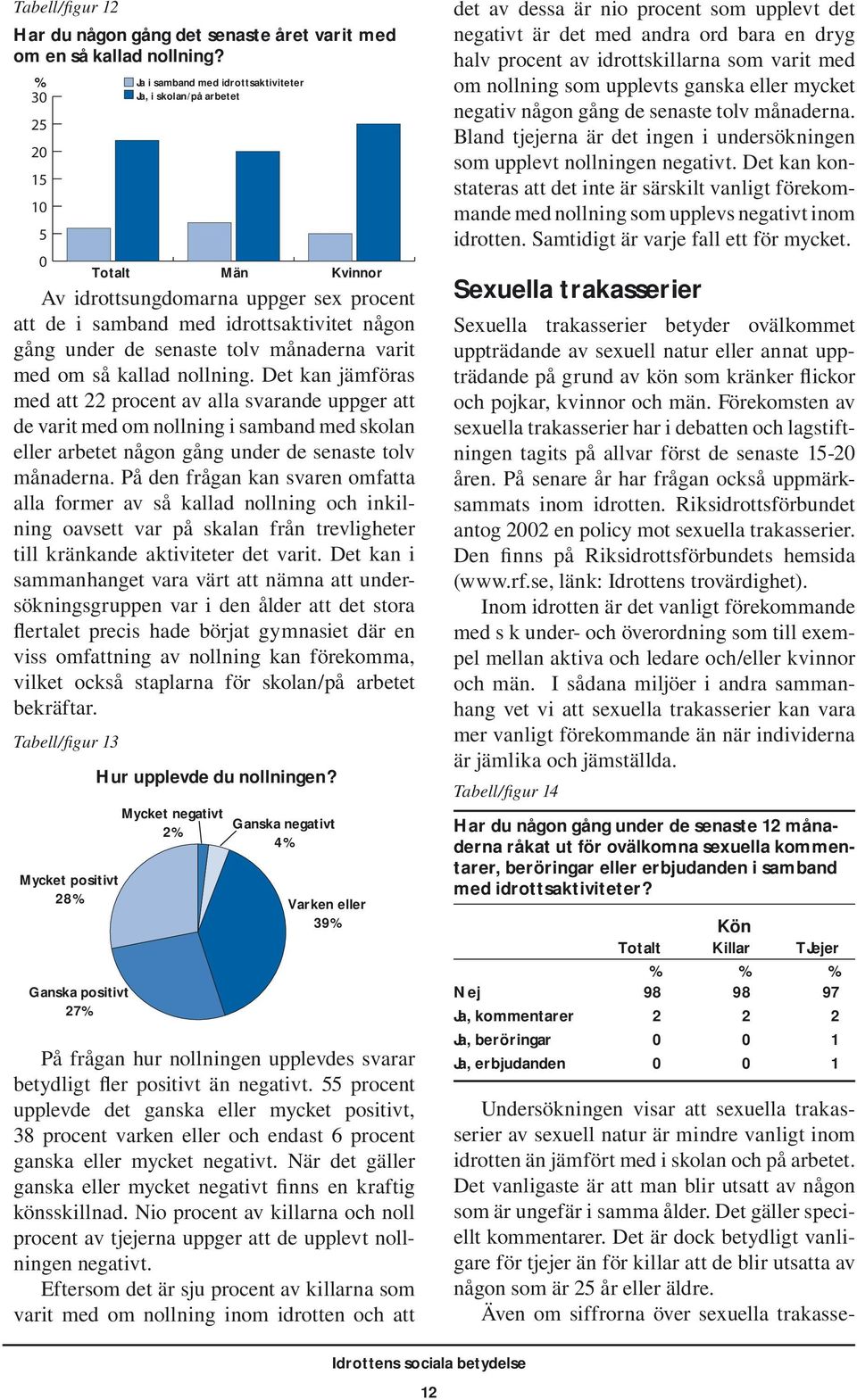 senaste tolv månaderna varit med om så kallad nollning.