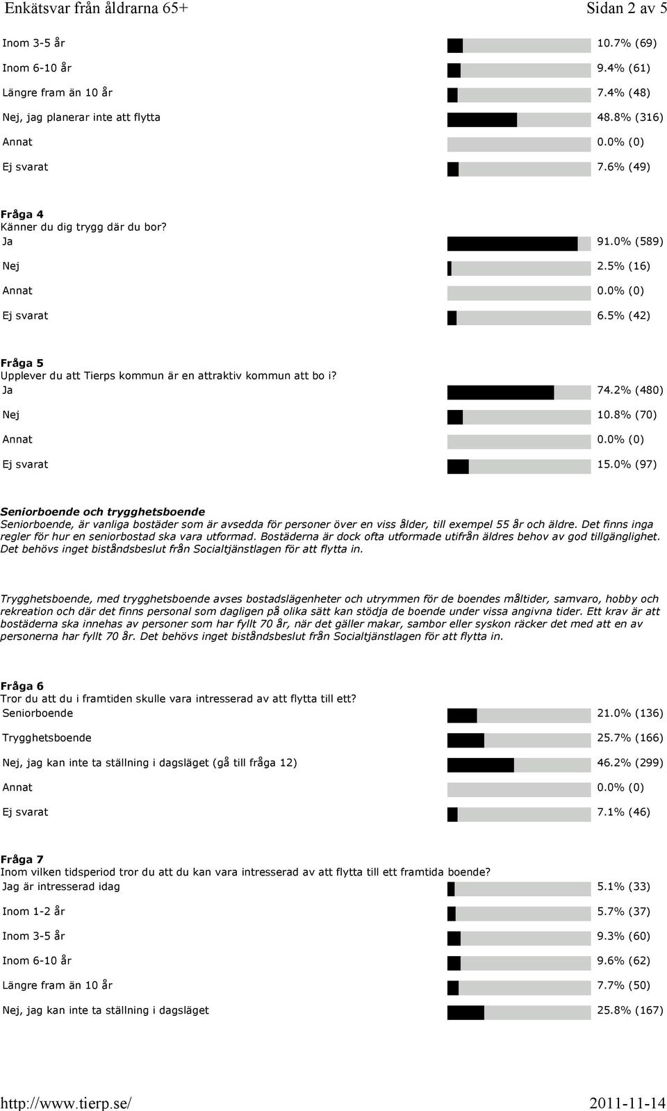 8% (70) Ej svarat 15.0% (97) Seniorboende och trygghetsboende Seniorboende, är vanliga bostäder som är avsedda för personer över en viss ålder, till exempel 55 år och äldre.