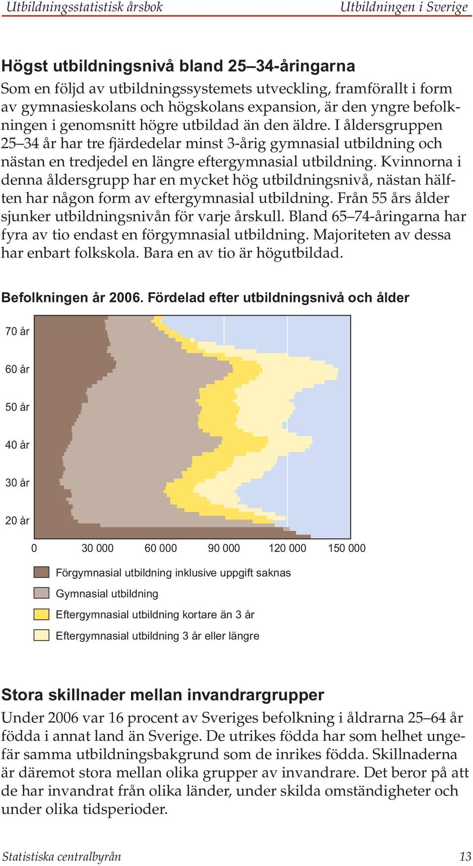 I åldersgruppen 25 34 år har tre fjärdedelar minst 3-årig gymnasial utbildning och nästan en tredjedel en längre eftergymnasial utbildning.