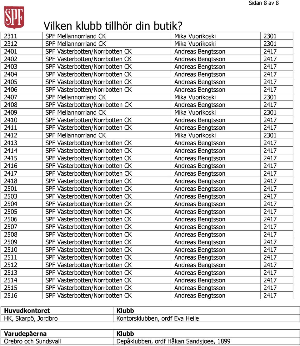 Västerbotten/Norrbotten CK Andreas Bengtsson 2417 2406 SPF Västerbotten/Norrbotten CK Andreas Bengtsson 2417 2407 SPF Mellannorrland CK Mika Vuorikoski 2301 2408 SPF Västerbotten/Norrbotten CK