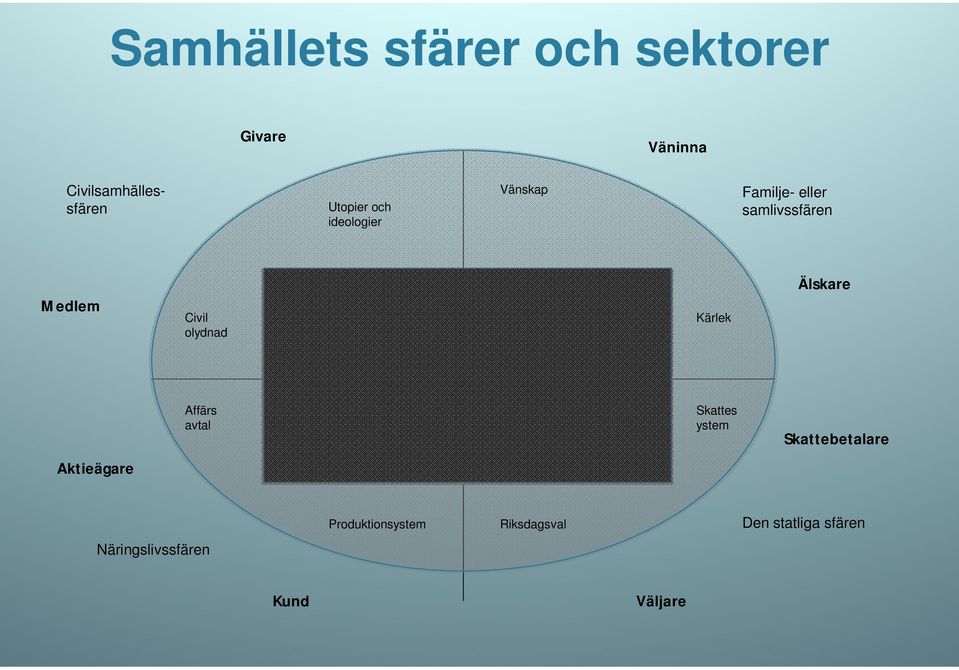 Kärlek Älskare Affärs avtal Företagssektorn Offentlig sektor Skattes ystem Skattebetalare