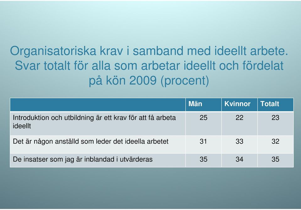 Kvinnor Totalt Introduktion och utbildning är ett krav för att få arbeta ideellt 25