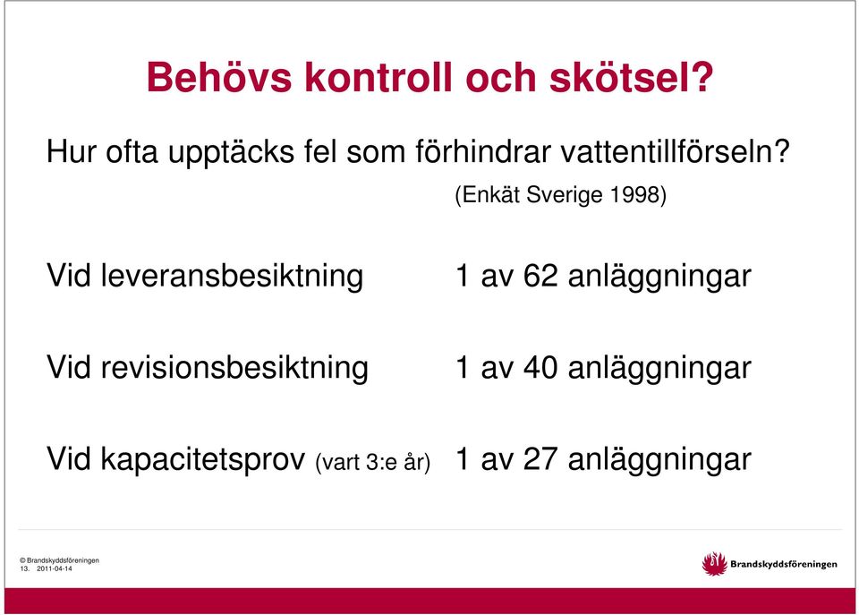 (Enkät Sverige 1998) Vid leveransbesiktning 1 av 62 anläggningar