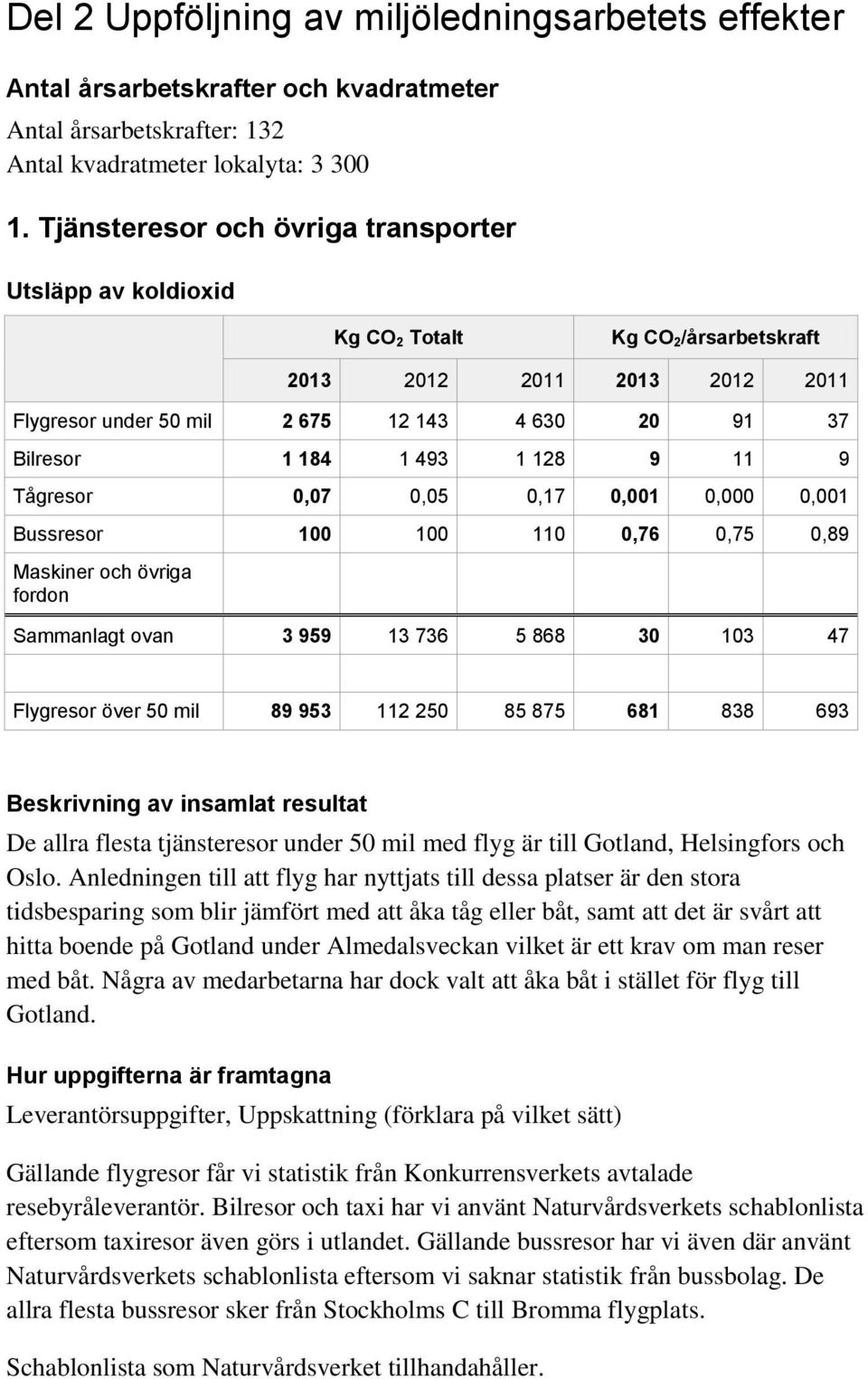 0,17 0,001 0,000 0,001 Bussresor 100 100 110 0,76 0,75 0,89 Maskiner och övriga fordon Sammanlagt ovan 3 959 13 736 5 868 30 103 47 Flygresor över 50 mil 89 953 112 250 85 875 681 838 693 Beskrivning