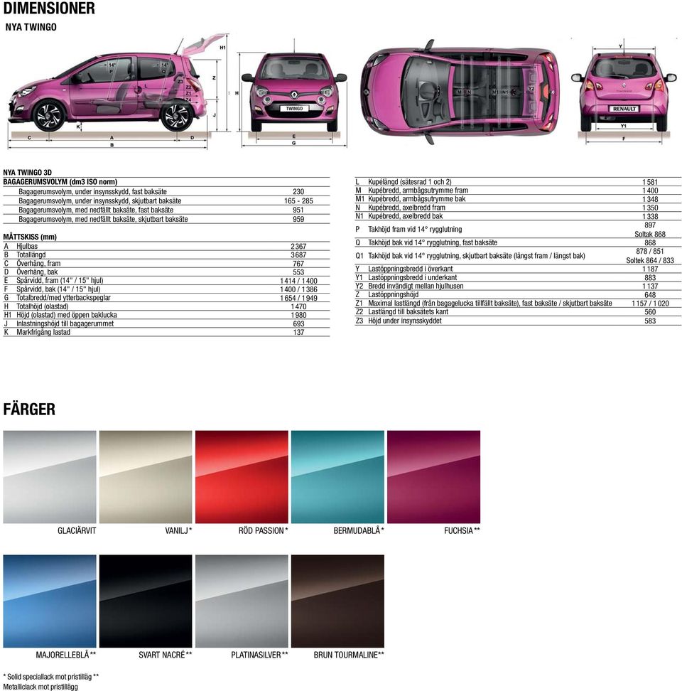 Spårvidd, fram (14" / 15" hjul) 1 414 / 1 400 F Spårvidd, bak (14" / 15" hjul) 1 400 / 1 386 G Totalbredd/med ytterbackspeglar 1 654 / 1 949 H Totalhöjd (olastad) 1 470 H1 Höjd (olastad) med öppen