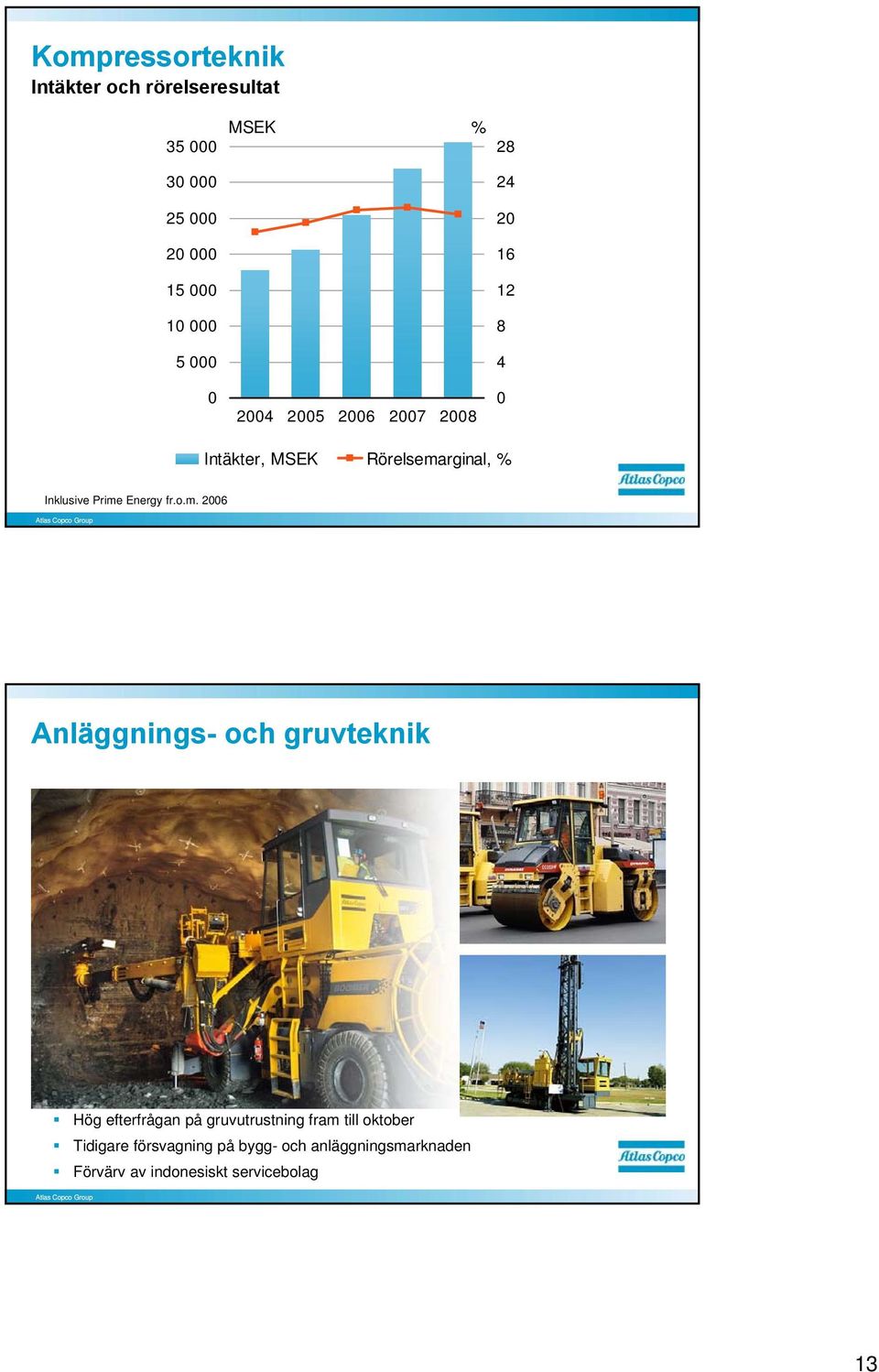 rginal, % Inklusive Prime