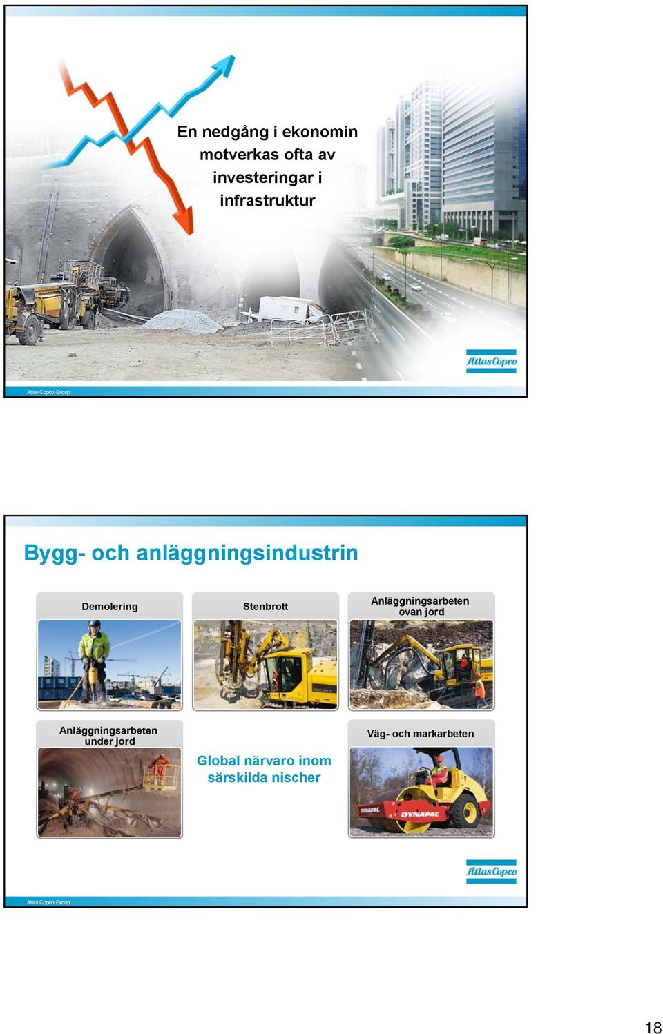 Stenbrott Anläggningsarbeten ovan jord Anläggningsarbeten