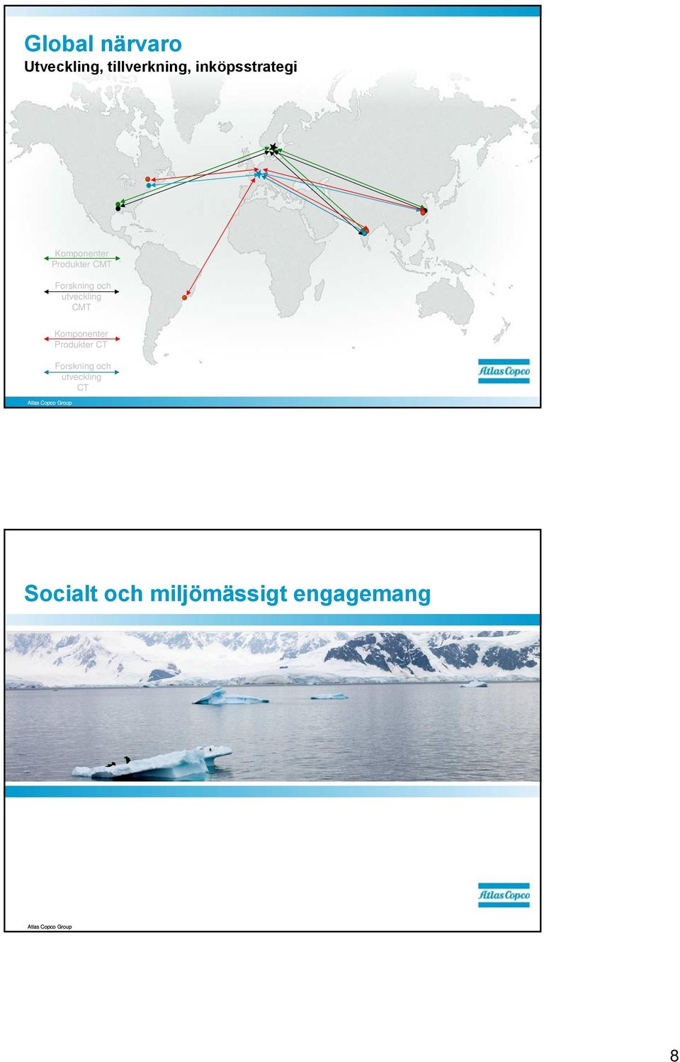 och utveckling CMT Komponenter Produkter CT