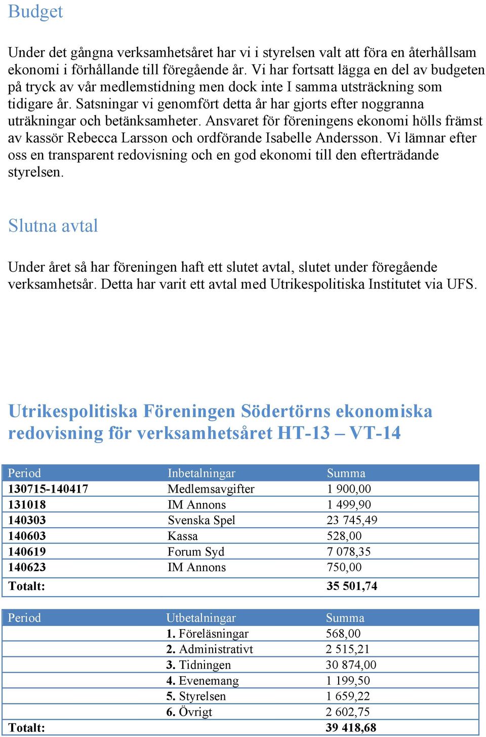 Satsningar vi genomfört detta år har gjorts efter noggranna uträkningar och betänksamheter. Ansvaret för föreningens ekonomi hölls främst av kassör Rebecca Larsson och ordförande Isabelle Andersson.