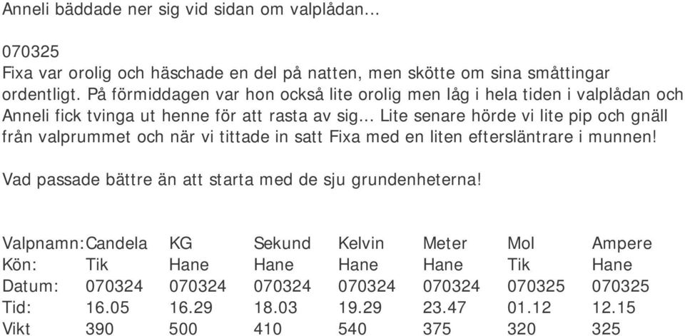 .. Lite senare hörde vi lite pip och gnäll från valprummet och när vi tittade in satt Fixa med en liten eftersläntrare i munnen!