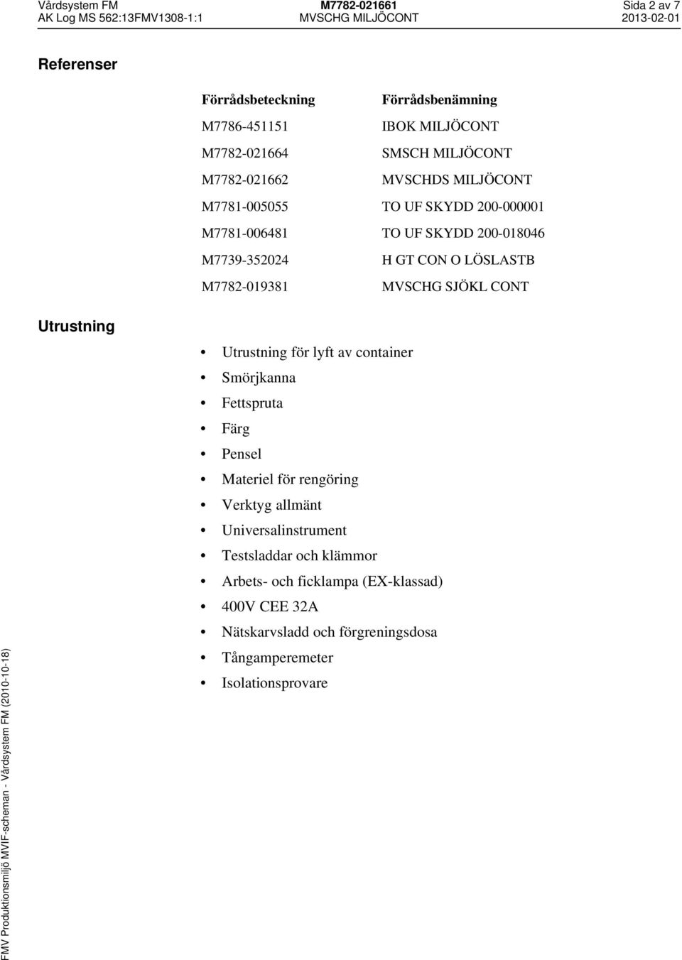 M7782-019381 MVSCHG SJÖKL CONT Utrustning Utrustning för lyft av container Smörjkanna Fettspruta Färg Pensel Materiel för rengöring Verktyg