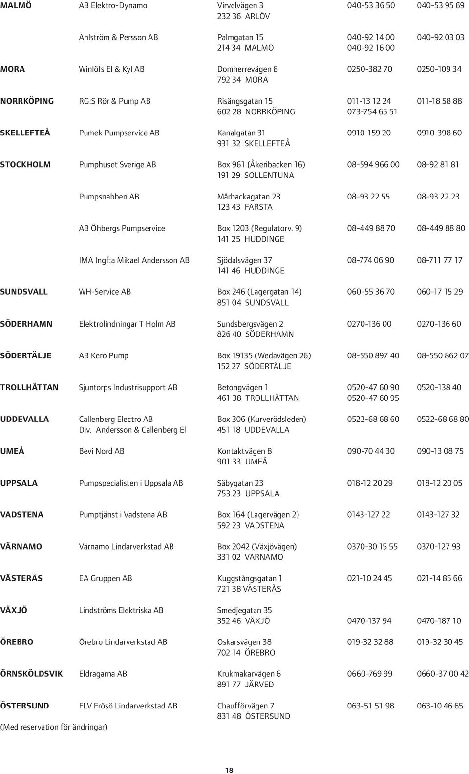 31 0910-159 20 0910-398 60 931 32 SKELLEFTEÅ STOCKHOLM Pumphuset Sverige AB Box 961 (Åkeribacken 16) 08-594 966 00 08-92 81 81 191 29 SOLLENTUNA Pumpsnabben AB Mårbackagatan 23 08-93 22 55 08-93 22