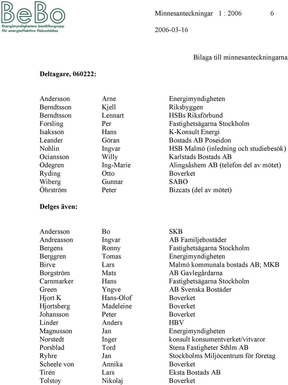 Alingsåshem AB (telefon del av mötet) Ryding Otto Boverket Wiberg Gunnar SABO Öhrström Peter Bizcats (del av mötet) Delges även: Andersson Bo SKB Andreasson Ingvar AB Familjebostäder Bergens Ronny