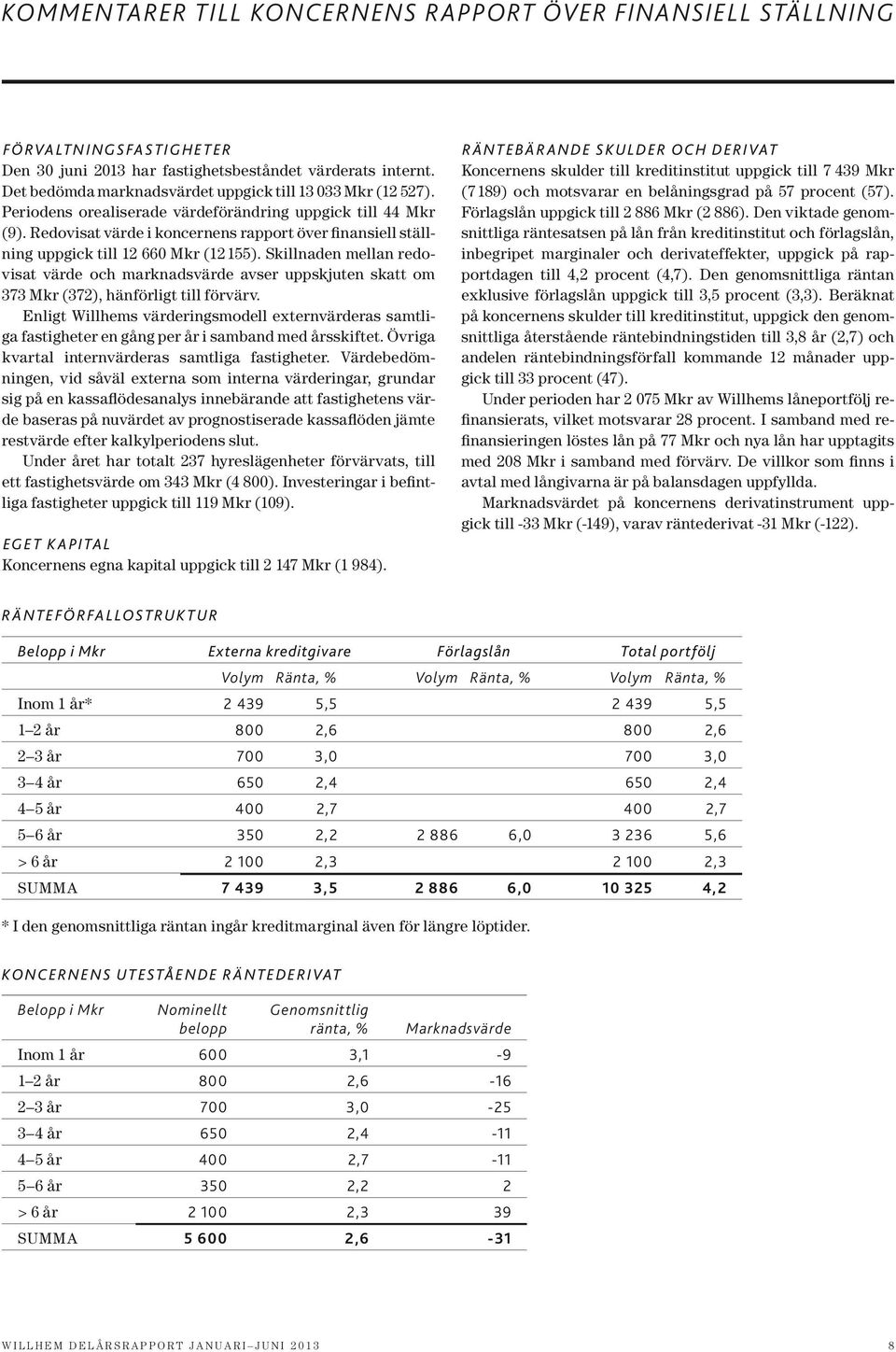 Redovisat värde i koncernens rapport över finansiell ställning uppgick till 12 660 Mkr (12 155).