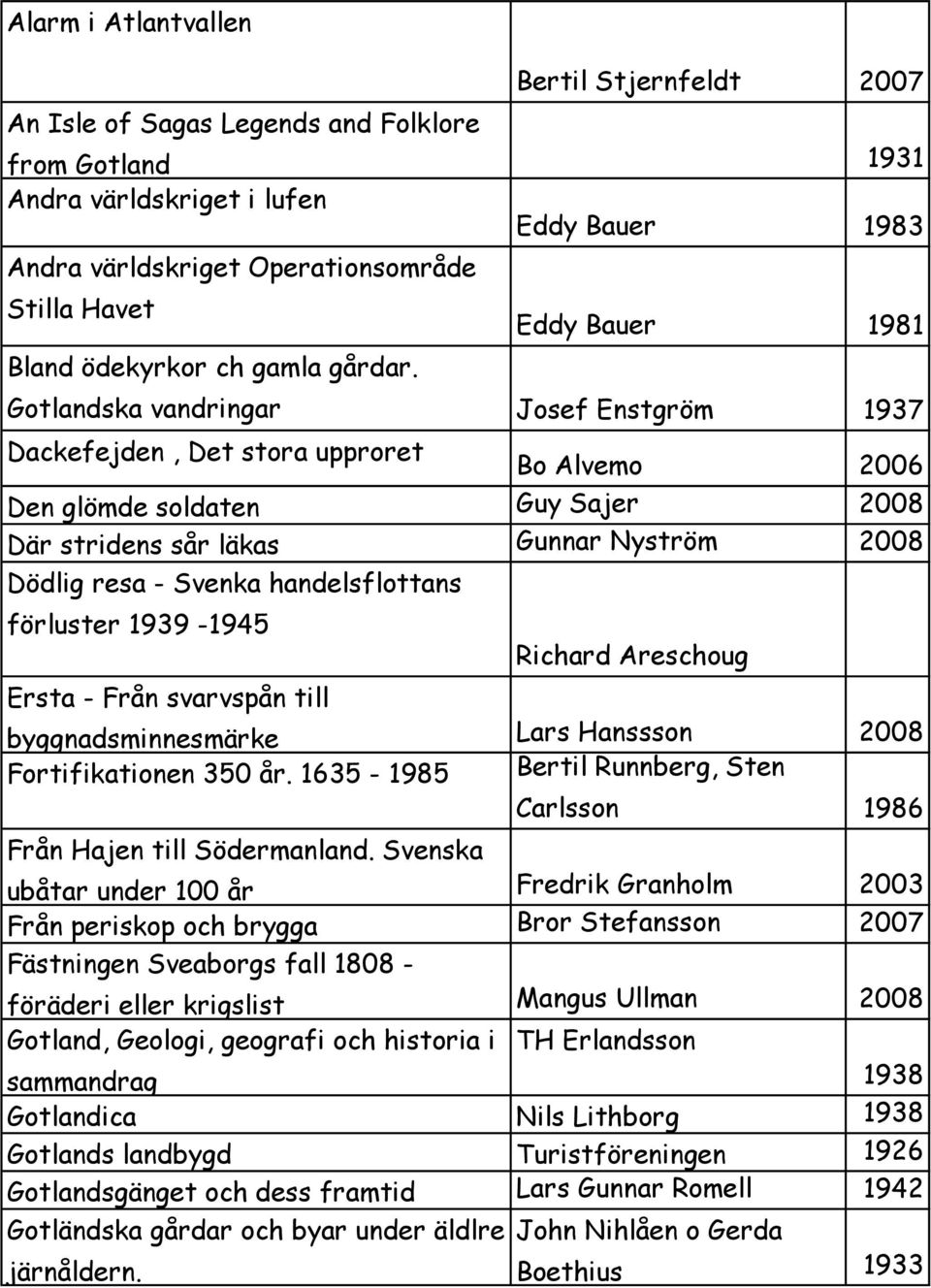 Eddy Bauer 1981 Gotlandska vandringar Josef Enstgröm 1937 Dackefejden, Det stora upproret Bo Alvemo 2006 Den glömde soldaten Guy Sajer 2008 Där stridens sår läkas Gunnar Nyström 2008 Dödlig resa -