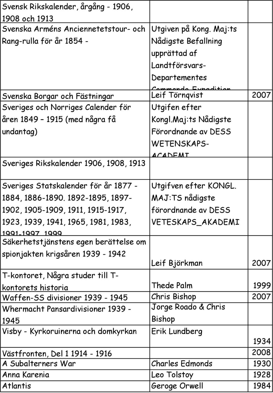 få undantag) Sveriges Rikskalender 1906, 1908, 1913 Sveriges Statskalender för år 1877-1884, 1886-1890.