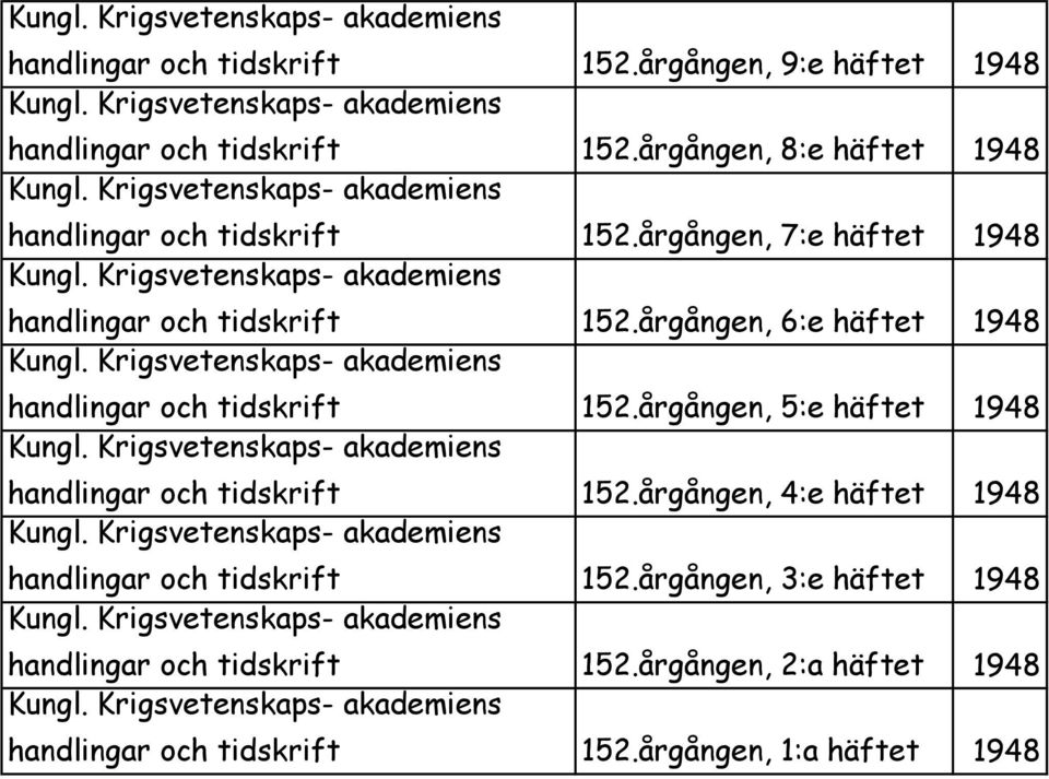 årgången, 6:e häftet 1948 handlingar och tidskrift 152.årgången, 5:e häftet 1948 handlingar och tidskrift 152.