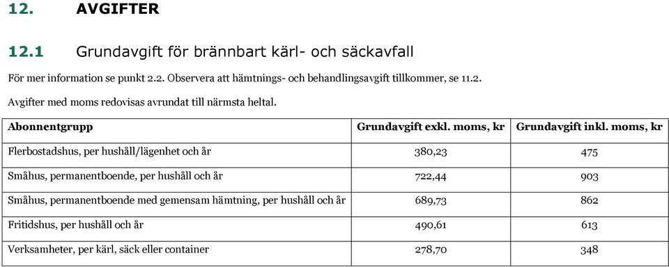 Flerbostadshus, per hushåll/lägenhet och år 380,23 475 Småhus, permanentboende, per hushåll och år 722,44 903 Småhus, permanentboende med