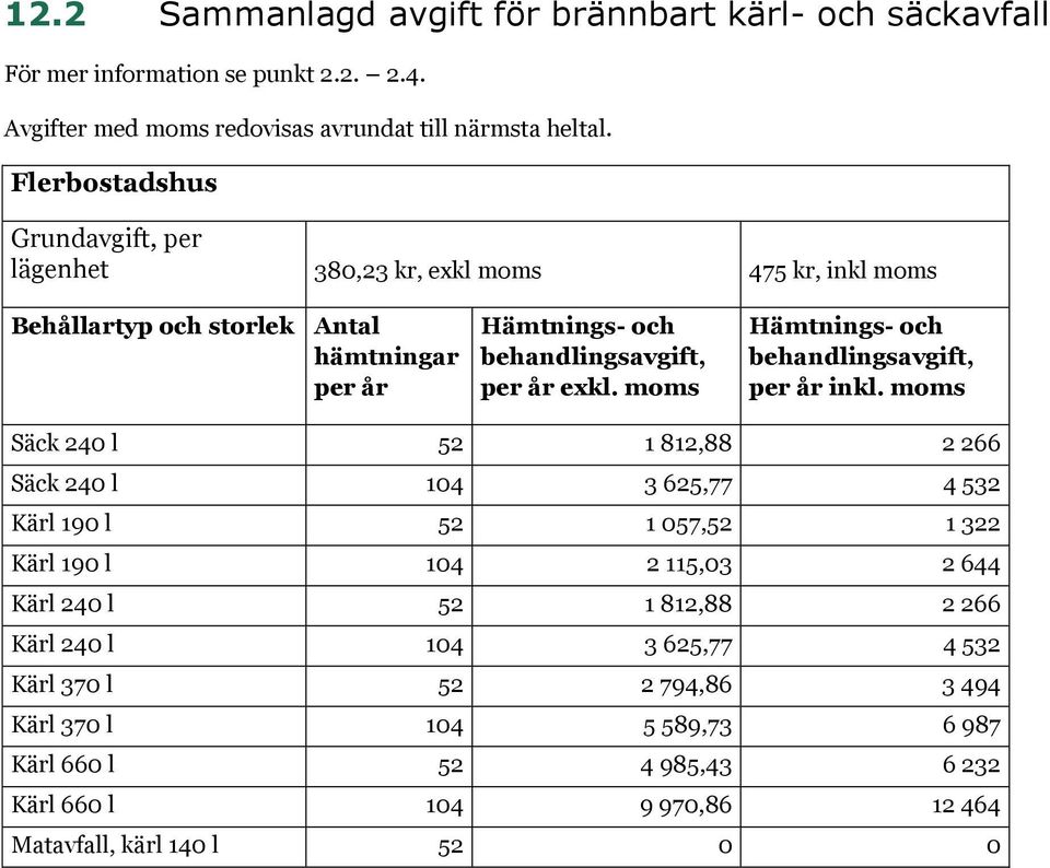 moms Hämtnings- och behandlingsavgift, per år inkl.