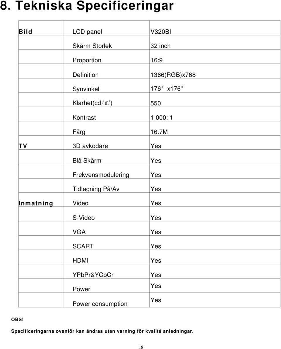 7M TV 3D avkodare Yes Blå Skärm Frekvensmodulering Tidtagning På/Av Yes Yes Yes Inmatning Video Yes S-Video VGA