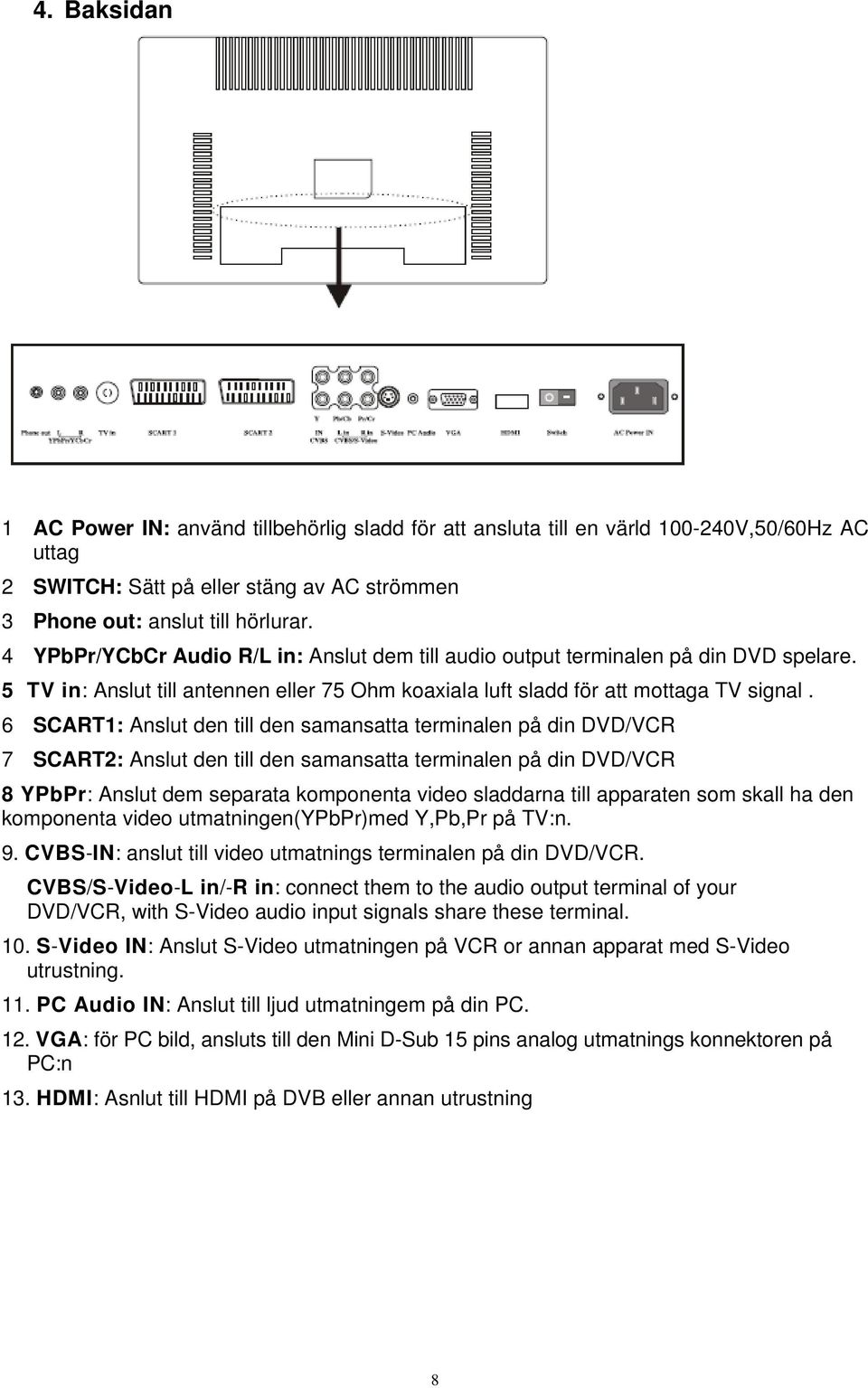 6 SCART1: Anslut den till den samansatta terminalen på din DVD/VCR 7 SCART2: Anslut den till den samansatta terminalen på din DVD/VCR 8 YPbPr: Anslut dem separata komponenta video sladdarna till